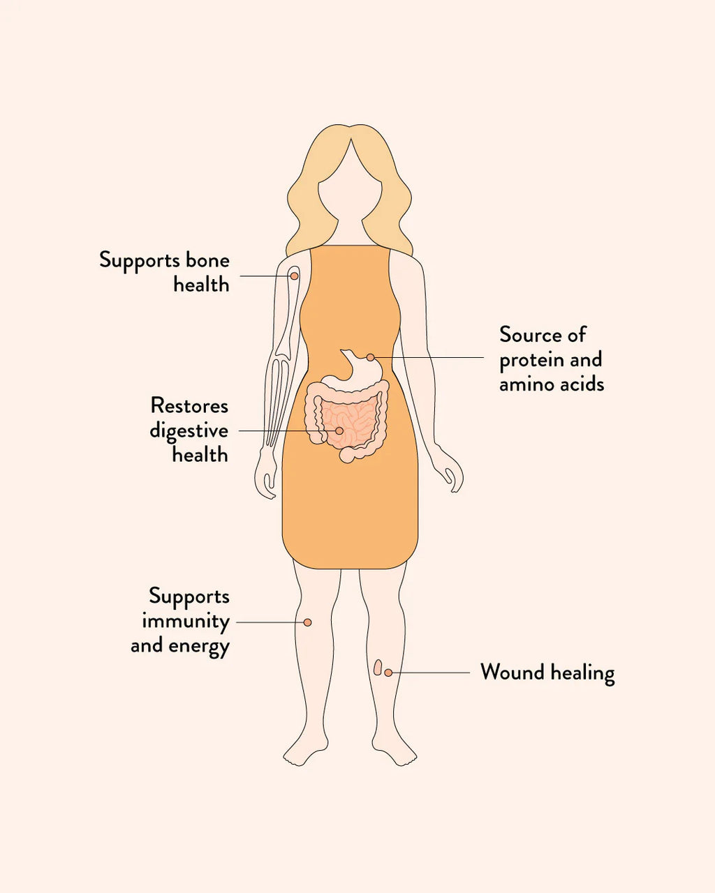 CHICKEN BONE BROTH CONCENTRATE