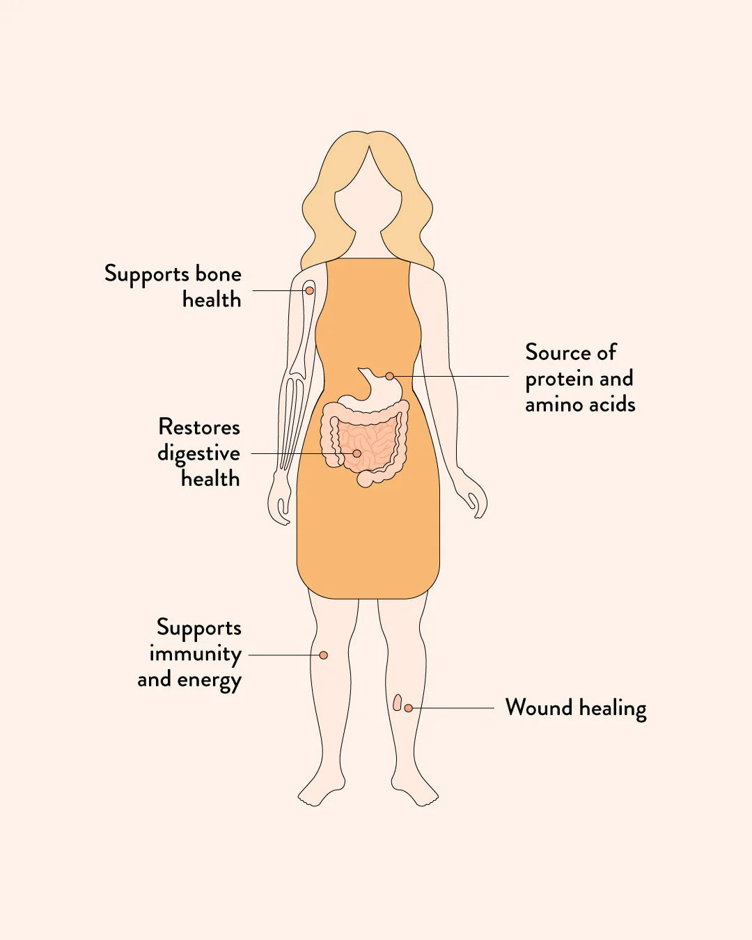CHICKEN BONE BROTH CONCENTRATE
