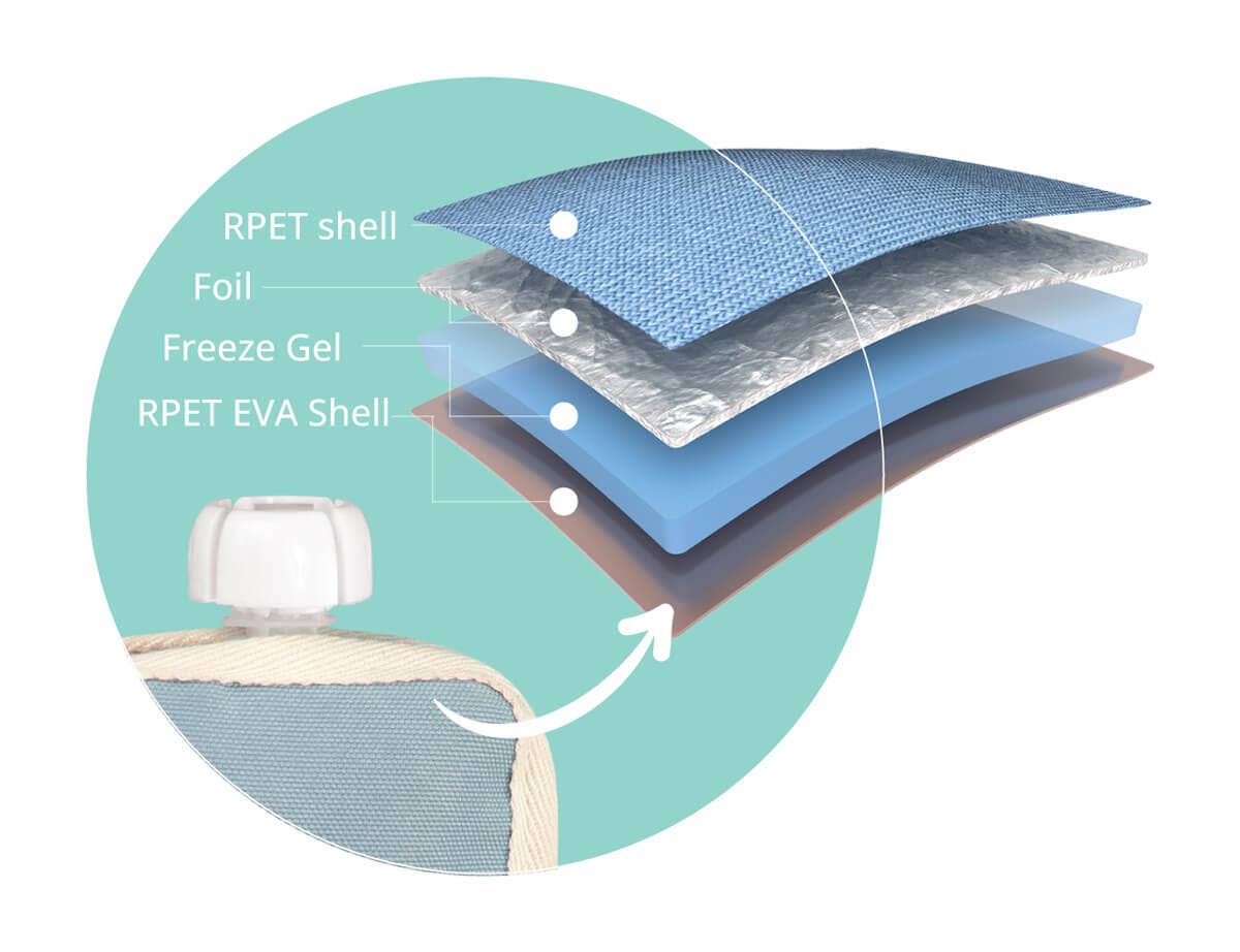 Freezable Baby Food Yoghurt Pouch Cooler