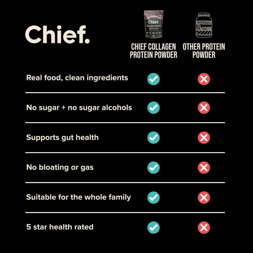 Grass-fed Collagen Protein Powder - Dark Chocolate