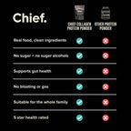 Grass-fed Collagen Protein Powder - Dark Chocolate
