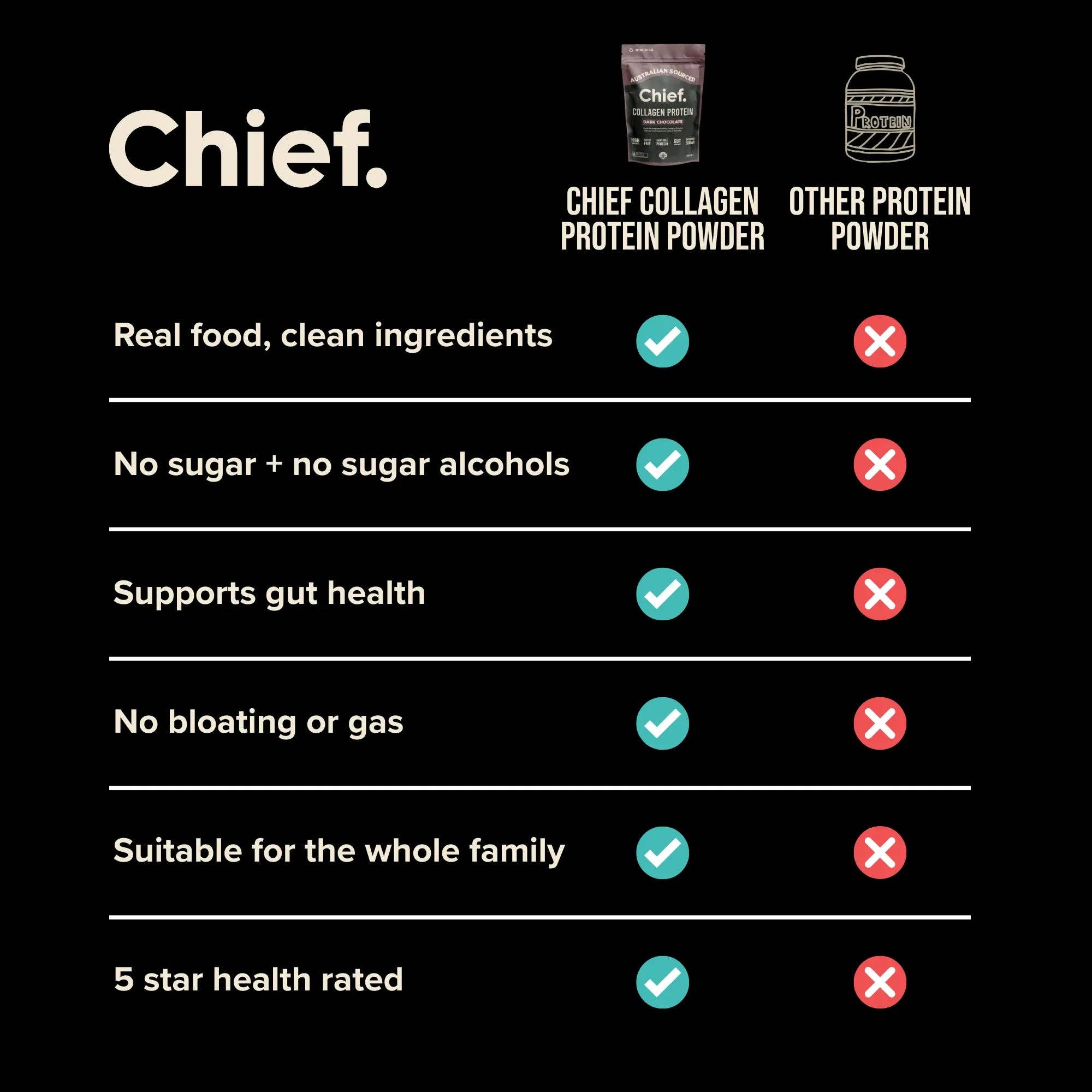 Grass-fed Collagen Protein Powder - Dark Chocolate