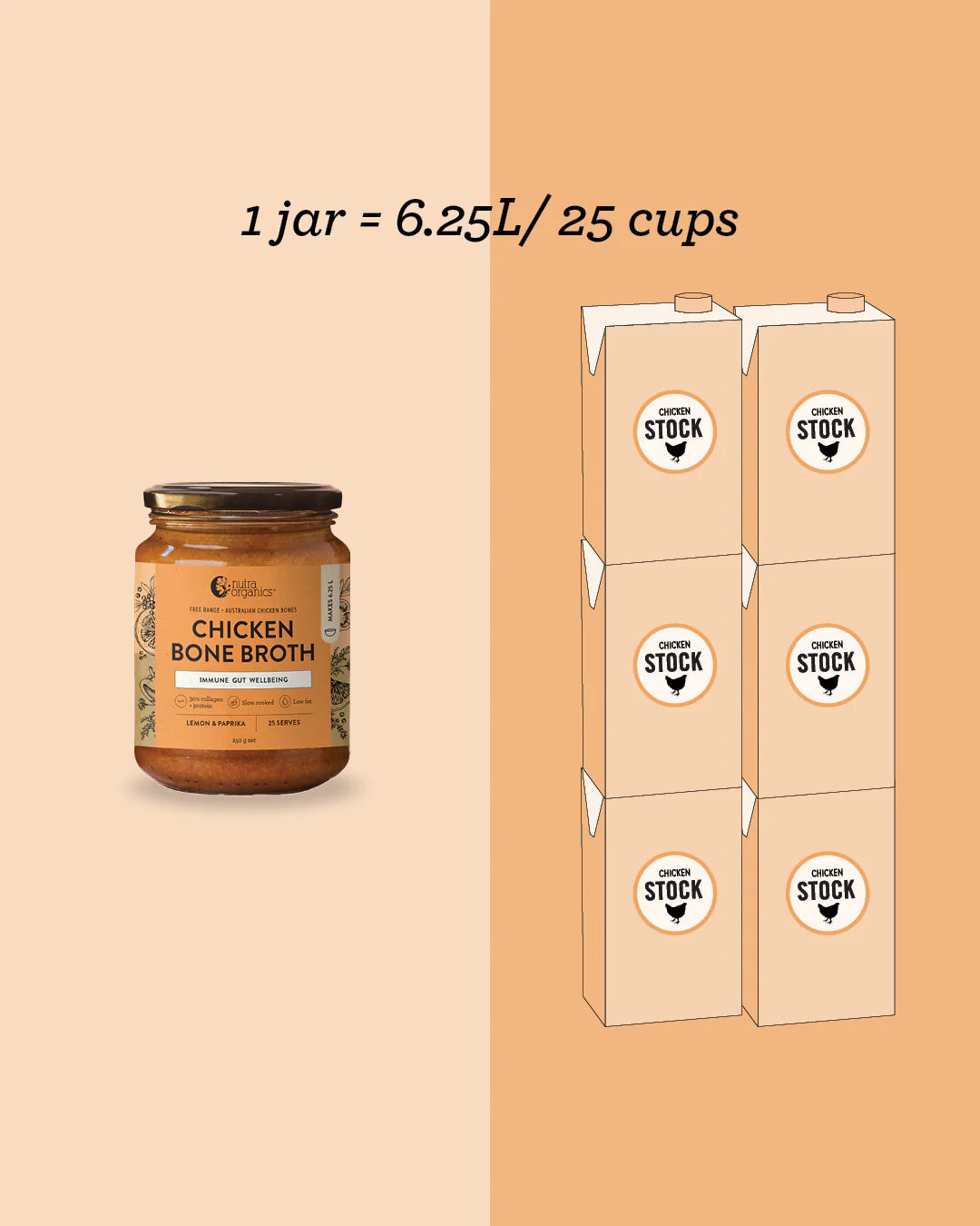 CHICKEN BONE BROTH CONCENTRATE