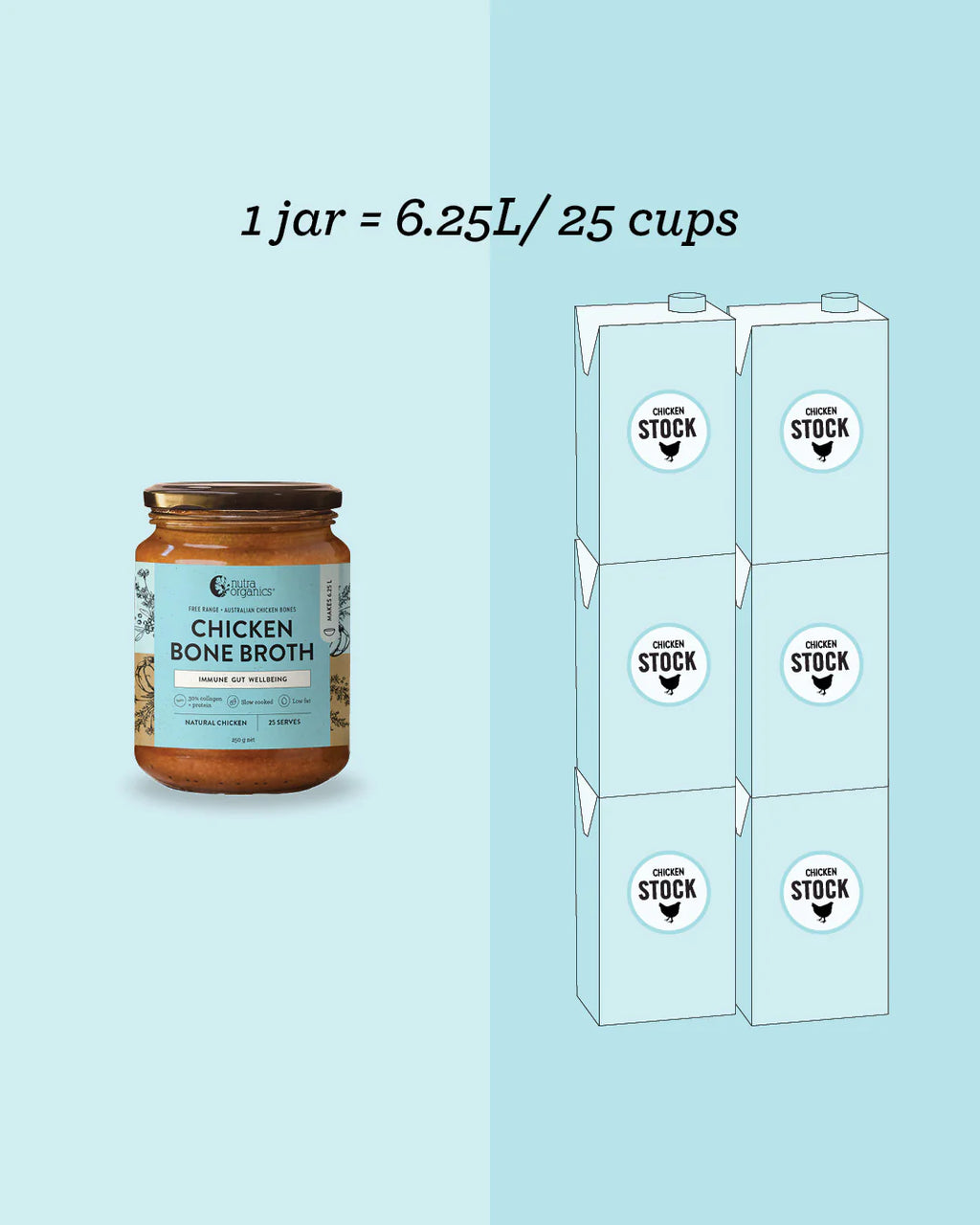 CHICKEN BONE BROTH CONCENTRATE