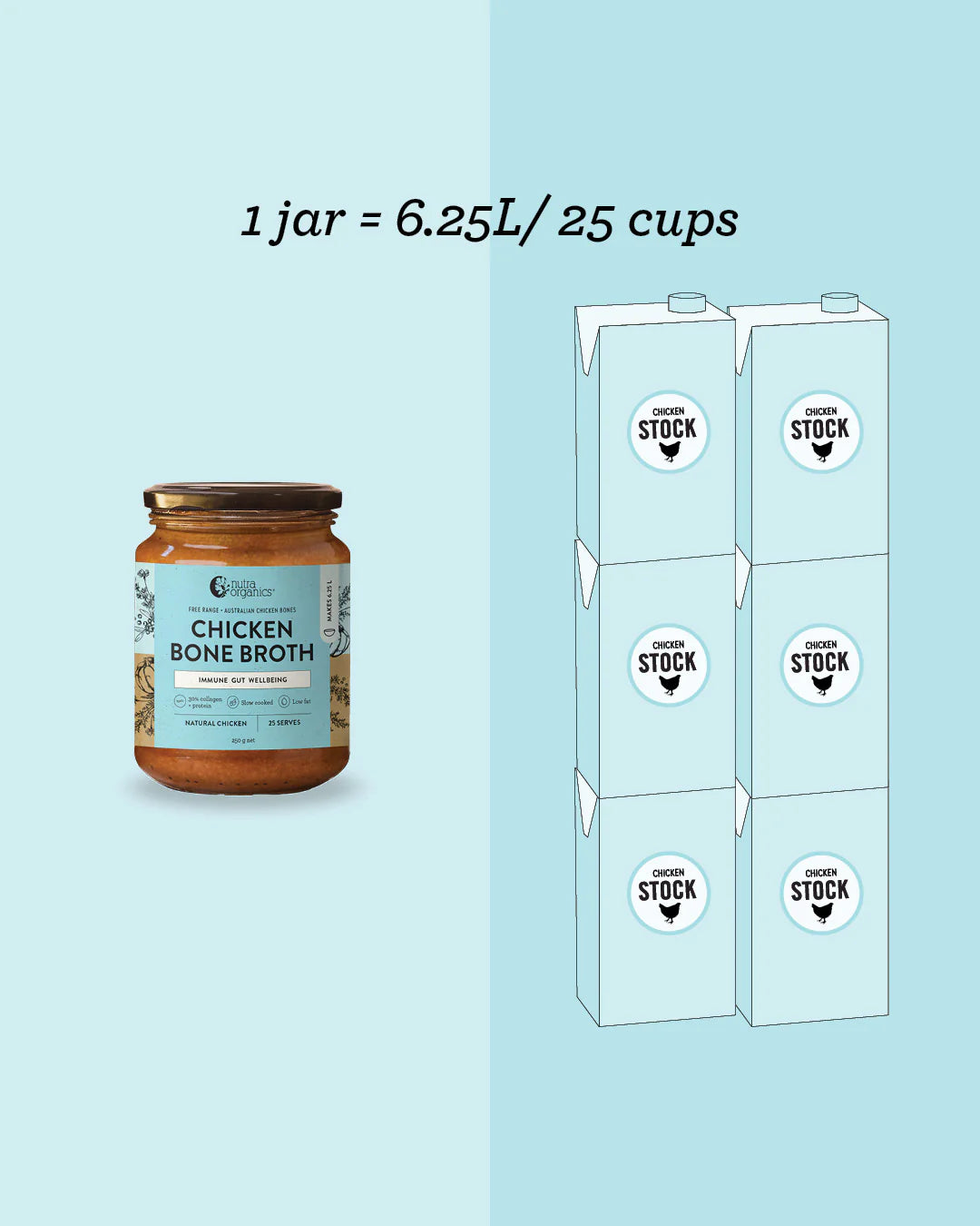 CHICKEN BONE BROTH CONCENTRATE